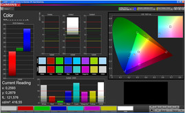 CalMAN Farbwiedergabe