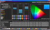 CalMan Farbgenauigkeit Adobe RGB