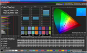 Color Checker "AdobeRGB Dynamisch"