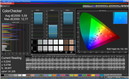 Farbgenauigkeit Video (Adobe RGB)