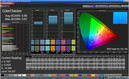 Mischfarben (Zielfarbraum Adobe RGB 1998, Profil: Normal, Serien-Panel)