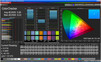 CalMan Farbgenauigkeit (Adobe RGB)