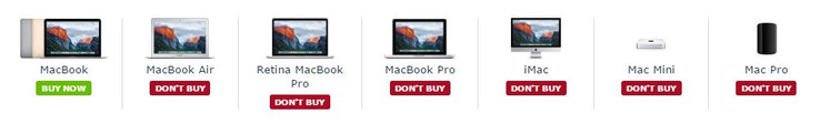 MacRumors empfiehlt mittlerweile für fast die gesamte Mac-Palette mit dem Kauf zu warten.