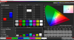 Apple iPhone 6S Plus: Grundfarben