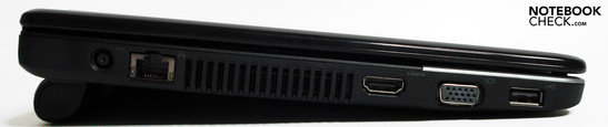 Linke Seite: Netzanschluß, Netzwerk, HDMI, VGA, USB