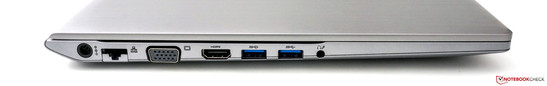 Linke Seite: Strom, RJ-45, VGA, HDMI, 2x USB 3.0, Audio