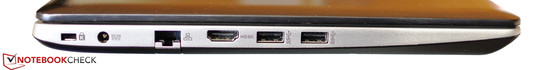 von links: Kensington Key, Netzanschluss, Ethernet, HDMI, 2x USB 3.0