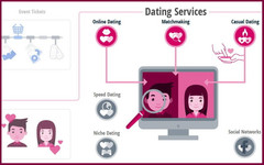 Dating-Apps: 11,5 Millionen Deutsche suchen Online nach einem Partner
