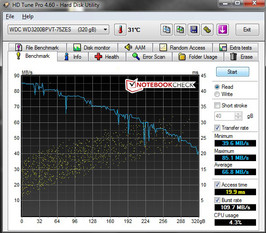 Systeminfo HD Tune Pro 4.6