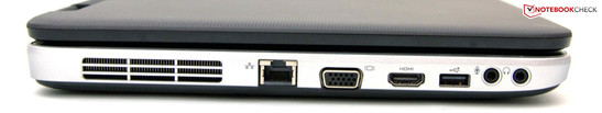 linke Seite: RJ-45, VGA, HDMI, USB 2.0, Audio
