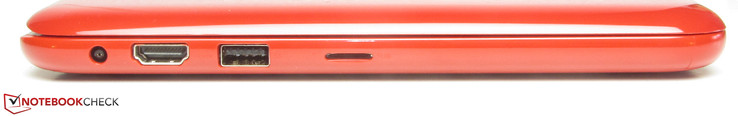 Linke Seite: Netzanschluss, HDMI, USB 3.0, Speicherkartenleser (MicroSD)
