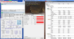 das Latitude im Stresstest