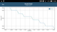 GFXBench: Akkuverbrauch