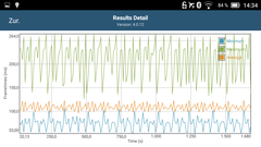 GFXBench: Frame Times