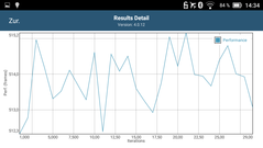 GFXBench: Performance