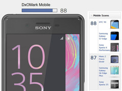 DxOMark: Kamera des Sony Xperia X Performance erzielt Top-Ergebnis