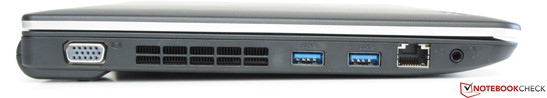 Linke Seite: VGA-Ausgang, 2x USB 3.0, Gigabit-Ethernet, Audiokombo
