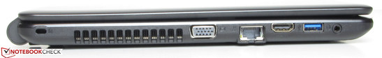 linke Seite: Steckplatz für ein Kensington Schloss, VGA-Ausgang, Gigabit-Ethernet, HDMI, USB 3.0, Audiokombo