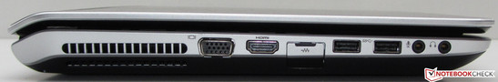 linke Seite: VGA-Ausgang, HDMI, Gigabit-Ethernet-Steckplatz, 2x USB 3.0, Mikrofoneingang, Kopfhörerausgang