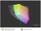 Erazer X7817 FHD vs. AdobeRGB(t)