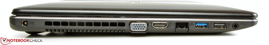 Linke Seite: Netzanschluss, VGA-Ausgang, HDMI, Gigabit-Ethernet, USB 3.0, USB 2.0, Audiokombo