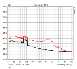 Leise Lüfter trotz des Stresstests