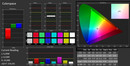 Farbgenauigkeit AdobeRGB Profil
