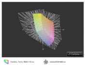 ICC Vergleich Toshiba Tecra R840-11E vs. Adobe RGB