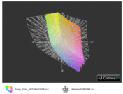 Farbraumvergleich Adobe-RGB