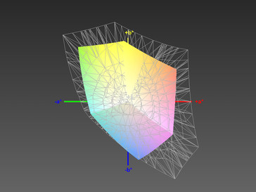 Acer Aspire E5-553G-109A vs. sRGB