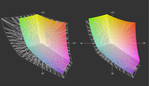 Dreamcolor sRGB-Profil vs. AdobeRGB (t) und sRGB (t)