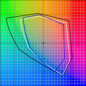 Lenovo ThinkPad W540 FHD-Display (b) vs. sRGB (w) vs. AdobeRGB (s)