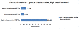 SiSoft Sandra OpenCL Finanzmathematik