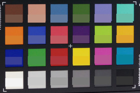 ColorChecker-Farben abfotografiert. In der unteren Hälfte jedes Feldes ist jeweils die Referenzfarbe abgebildet.