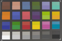 Abfotografierte ColorChecker Farben: In der unteren Hälfte jedes Patches haben wir die Originalfarben abgebildet.
