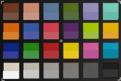 OnePlus X: ColorChecker-Farben abfotografiert. In der unteren Hälfte jedes Patches sind die Originalfarben abgebildet.