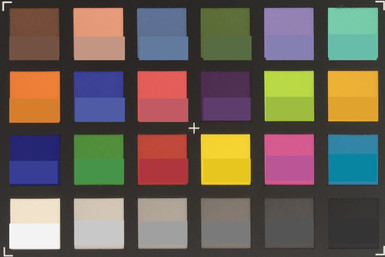 iPhone SE ColorChecker Farben abfotografiert. In der unteren Hälfte jedes Patches haben wir die Originalfarben abgebildet.