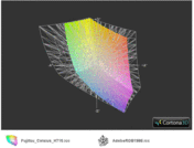 H710 vs. Adobe RGB