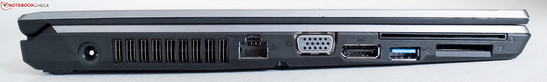 linke Seite: Strom, Lüftungsschlitze, Ethernet, VGA, DisplayPort, USB 3.0, SD-Karte, SmartCard