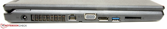 linke Seite: Netzanschluss, Ethernet-Steckplatz, VGA-Ausgang, Displayport, USB 3.0, Speicherkartenleser
