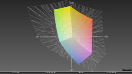 Fujitsu Stylistic Q702 vs. Adobe RGB