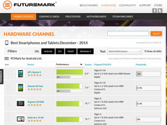 Futuremark: Die besten Android Geräte 2014