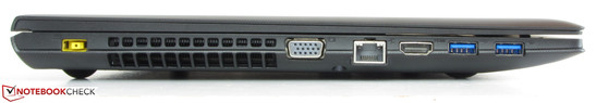 Linke Seite: Netzanschluss, VGA-Ausgang, Ethernet, HDMI, 2x USB 3.0