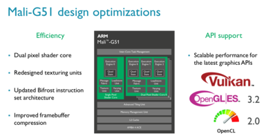 Aufbau der Mali-G51-GPU (Bifrost-Architektur)