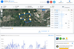 BlackBerry DTEK50 - Streckenverlauf