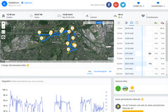 Garmin Edge 500: Übersicht
