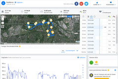 GPS Garmin Edge 500 – Überblick