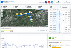 Garmin Edge 500 - Streckenverlauf