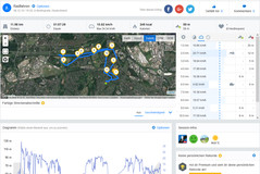 Huawei Nova: Gesamtstrecke