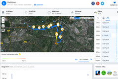 Huawei ShotX: Gesamt